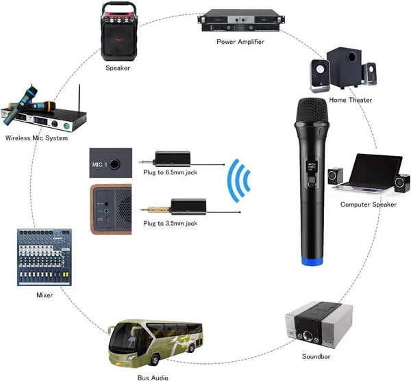 LT-105 UHF Cordless Dynamic Mic System with Dual Wireless Mics & Rechargeable Receiver